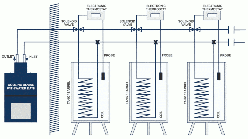 oprema-grape-must-cooling-systems